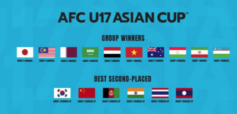 اسامی تیم های مرحله نهایی جام ملت های زیر 17 سال آسیا