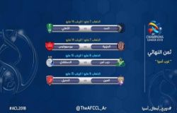برنامه و تاریخ مرحله یک هشتم نهایی لیگ قهرمانان